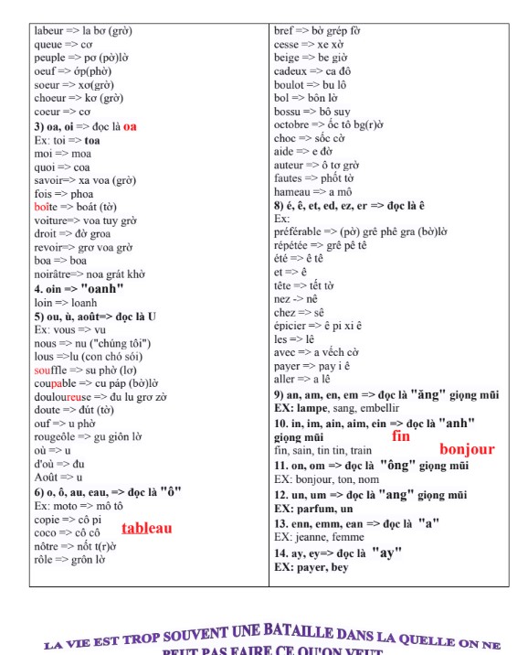 Tài liệu phiên âm & Quy tắc đọc tiếng Pháp nội bộ PDF tải FREE 6 Tài liệu phiên âm & Quy tắc đọc tiếng Pháp nội bộ PDF tải FREE