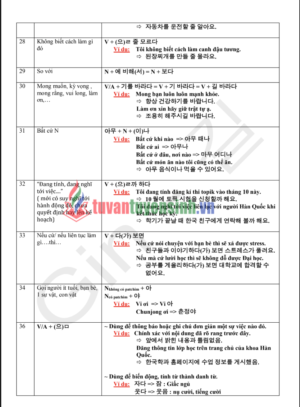 Tổng Hợp Full Ngữ Pháp Tiếng Trung Cấp 3 PDF tải MIỄN PHÍ 2