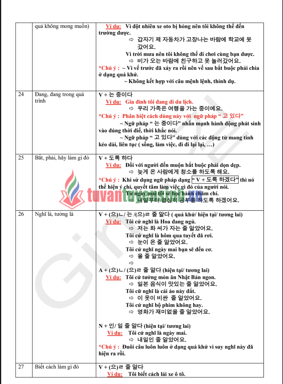 Tổng Hợp Full Ngữ Pháp Tiếng Trung Cấp 3 PDF tải MIỄN PHÍ 3