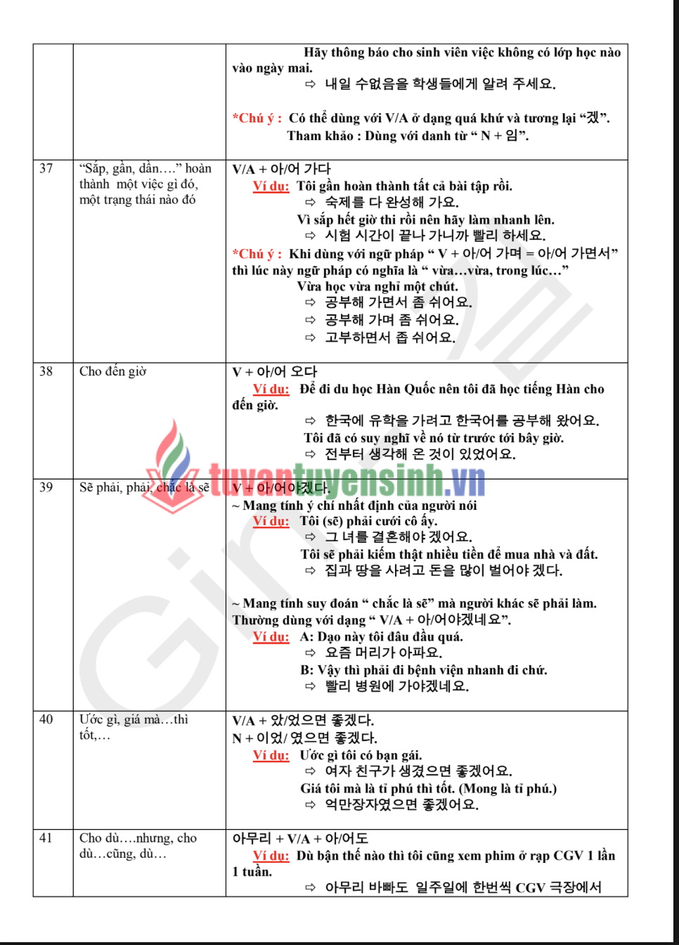 Tổng Hợp Full Ngữ Pháp Tiếng Trung Cấp 3 PDF tải MIỄN PHÍ