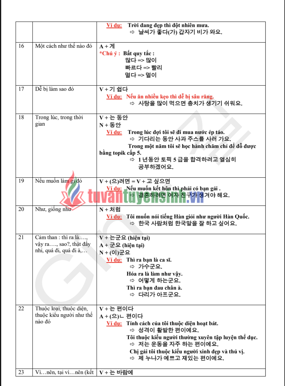 Tổng Hợp Full Ngữ Pháp Tiếng Trung Cấp 3 PDF tải MIỄN PHÍb4