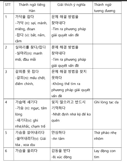 Tổng hợp 2000+ Thanh ngữ tiếng Hàn PDF tải FREE