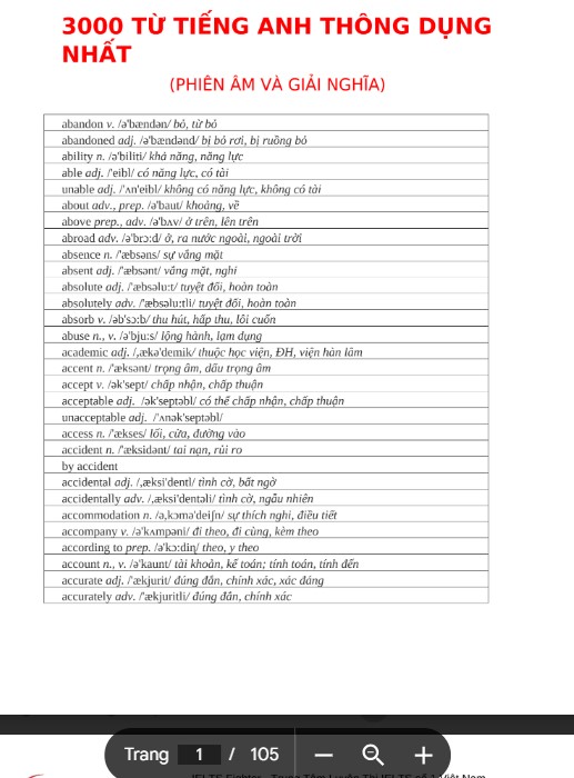 Tổng hợp 3000 từ tiếng anh thông dụng nhất PDF tải FREE
