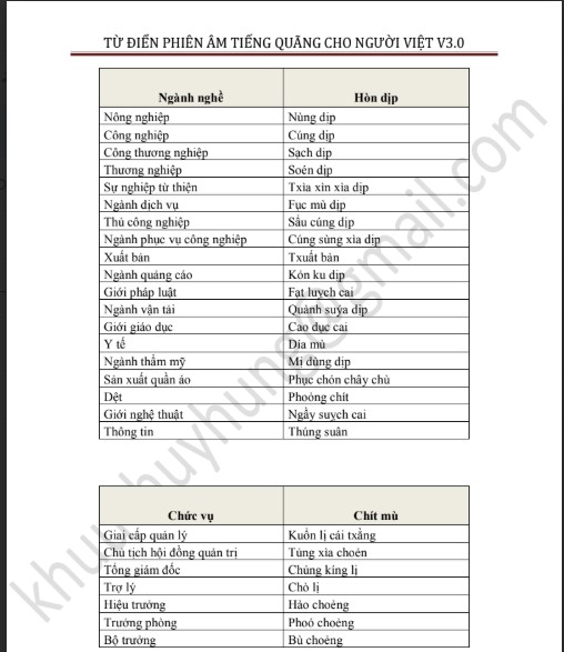 Từ điển phiên âm tiếng Quảng Đông cho người Việt V3.0 PDF FREE 6 Từ điển phiên âm tiếng Quảng Đông cho người Việt V3.0 PDF FREE