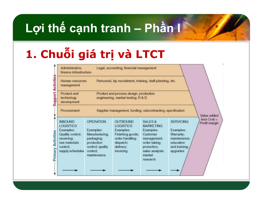 Giáo Trình Lợi Thế Cạnh Tranh PDF tải FREE