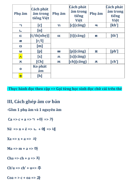 Giáo Trình Tiếng Hàn Tổng Hợp SC1 15 Bài PDF tải FREE 7 Giáo Trình Tiếng Hàn Tổng Hợp SC1 15 Bài PDF tải FREE