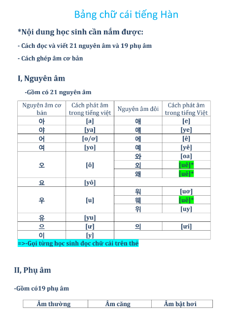 Giáo Trình Tiếng Hàn Tổng Hợp SC1 15 Bài PDF tải FREE