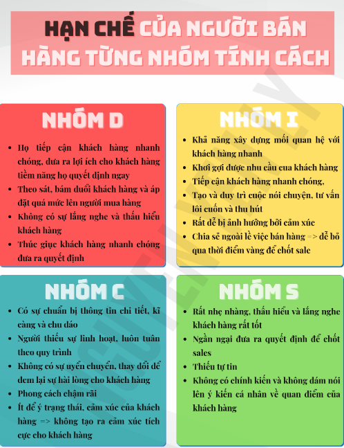 Sách Đọc Vị Khách Hàng - 4 Phong Cách Chinh Phục Khách Hàng PDF tải FREE