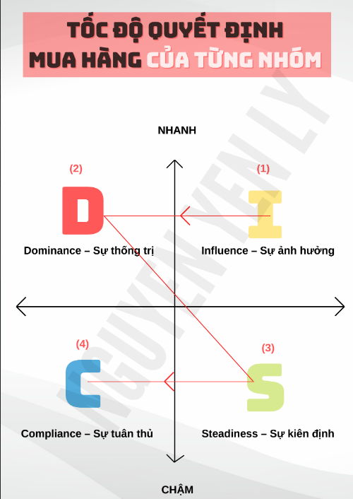 Sách Đọc Vị Khách Hàng - 4 Phong Cách Chinh Phục Khách Hàng PDF tải FREE