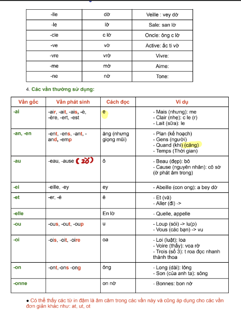 Tải FREE Giáo Trình Tiếng Pháp A0 PDF có tiếng Việt