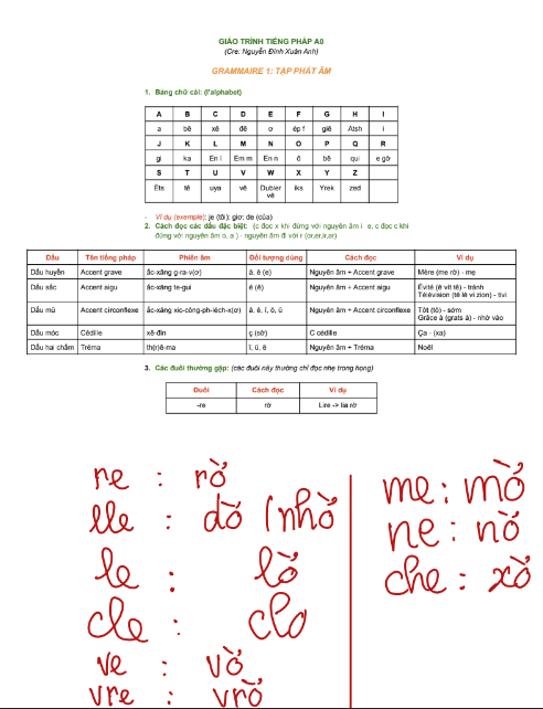 Tải FREE Giáo Trình Tiếng Pháp A0 PDF có tiếng Việt