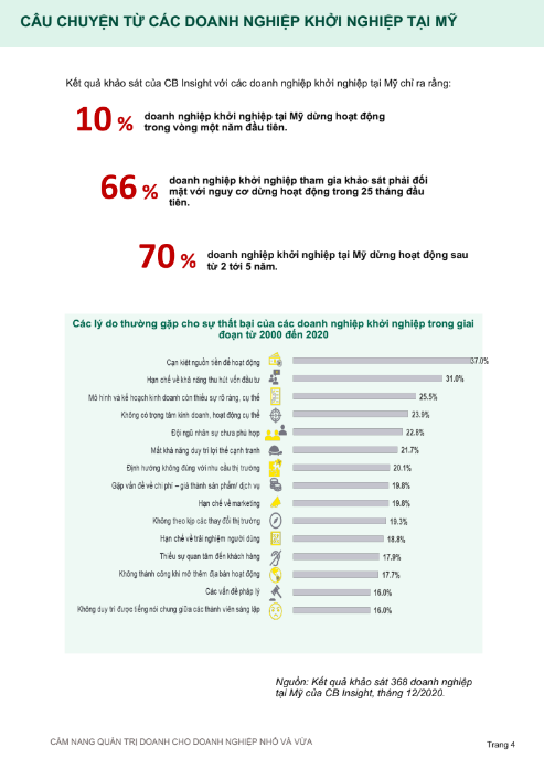 Tải FREE sách Cẩm Nang Quản Trị Doanh Nghiệp Nhỏ Và Vừa PDF 6 Tải FREE sách Cẩm Nang Quản Trị Doanh Nghiệp Nhỏ Và Vừa PDF