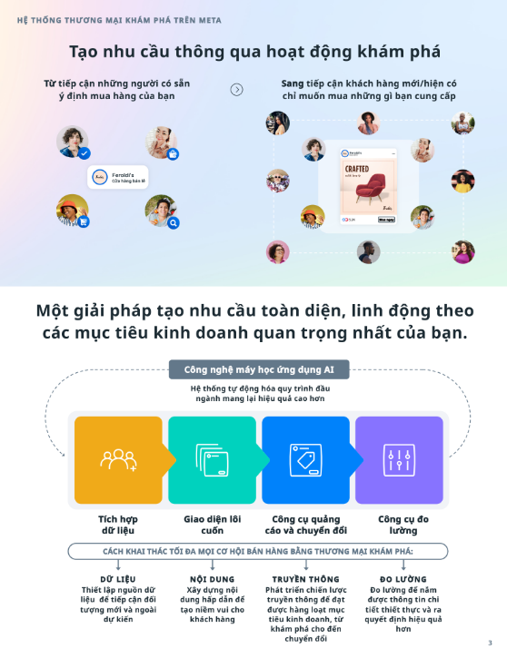 Tải FREE tài liệu 2023 Hướng Dẫn Marketing Với Thương Mại Khám Phá PDF