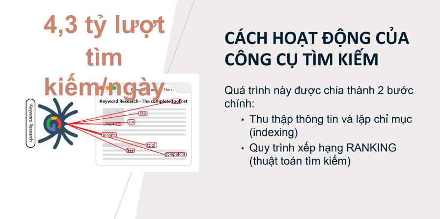 Tải FREE tài liệu Hướng Dẫn Viết Bài Chuẩn SEO Cơ Bản PDF 6 Tải FREE tài liệu Hướng Dẫn Viết Bài Chuẩn SEO Cơ Bản PDF
