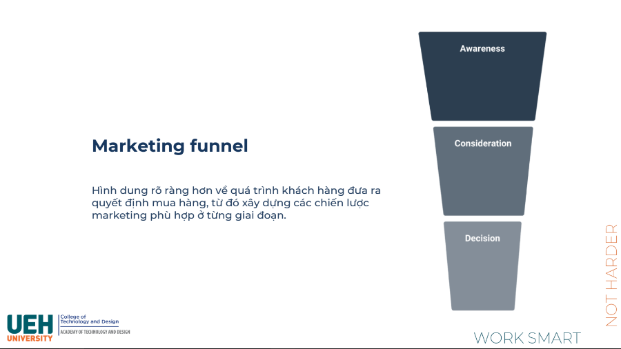 Tải FREE tài liệu Khóa Học Hacking Content Marketing With AI - UEH PDF