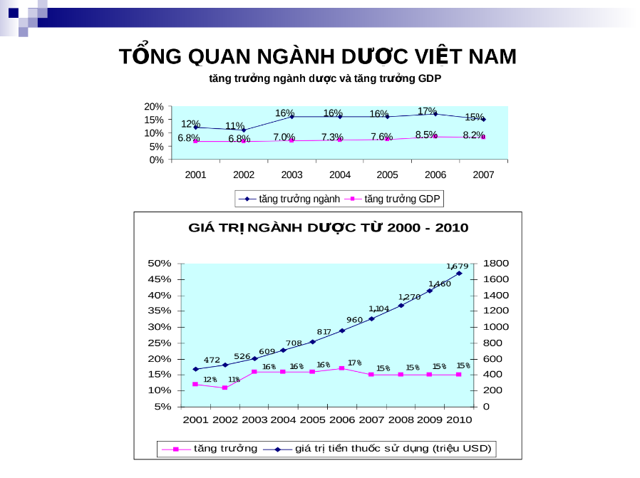 Tải FREE tài liệu Phân Tích Tài Chính Công Ty Cổ Phần Dược Phẩm Imexpharm PDF