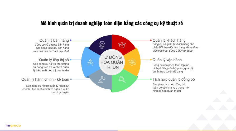 Tải FREE tài liệu Quản Trị Marketing Trong Kỷ Nguyên A.I PDF 6 Tải FREE tài liệu Quản Trị Marketing Trong Kỷ Nguyên A.I PDF