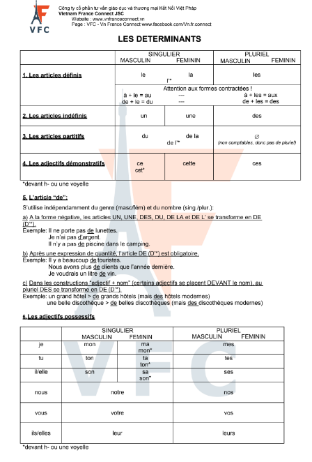 Tải FREE tài liệu Tổng Hợp Ngữ Pháp Tiếng Pháp Căn Bản PDF có tiếng Việt