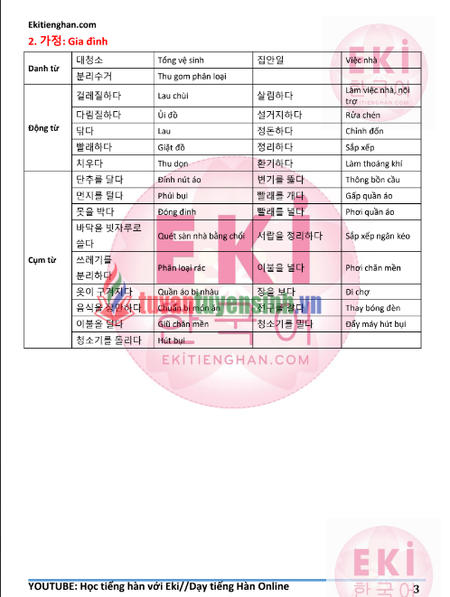 Tải FREE tài liệu Từ Vựng Theo Chủ Đề PDF - Học Tiếng Hàn Với Eki 7 Tải FREE tài liệu Từ Vựng Theo Chủ Đề PDF - Học Tiếng Hàn Với Eki