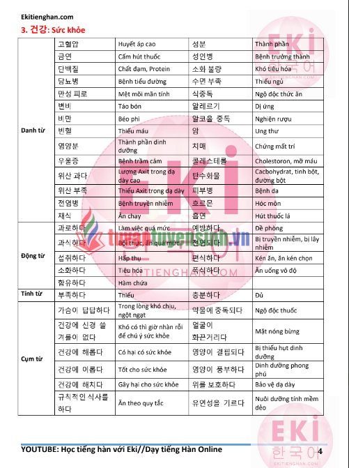 Tải FREE tài liệu Từ Vựng Theo Chủ Đề PDF - Học Tiếng Hàn Với Eki 6 Tải FREE tài liệu Từ Vựng Theo Chủ Đề PDF - Học Tiếng Hàn Với Eki