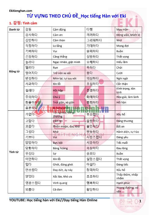 Tải FREE tài liệu Từ Vựng Theo Chủ Đề PDF - Học Tiếng Hàn Với Eki