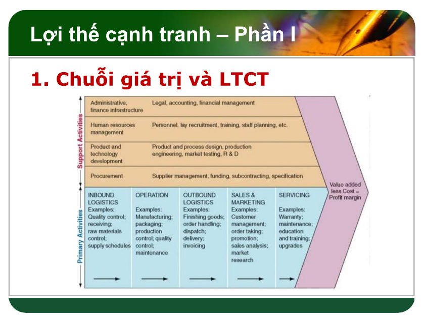 Tài liệu Quản Trị Chiến Lược - Chương 8 Lợi Thế Cạnh Tranh PDF tải FREE 6 Tài liệu Quản Trị Chiến Lược - Chương 8 Lợi Thế Cạnh Tranh PDF tải FREE
