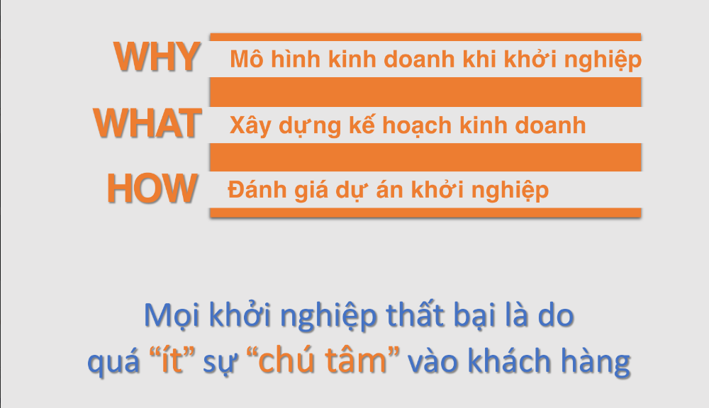 Tài liệu Xây Dựng Mô Hình Kinh Doanh - Định Hình Khi Khởi Nghiệp PDF tải FREE