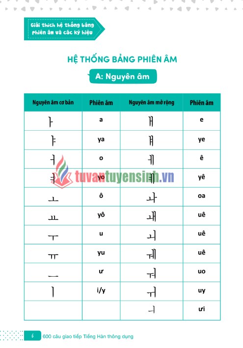 Tải FREE sách 600 Câu Giao Tiếp Tiếng Hàn Thông Dụng PDF