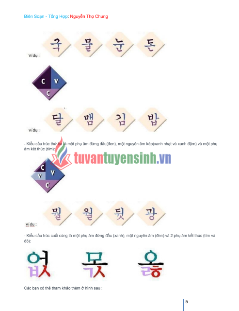 Tải FREE tài liệu Học Tiếng Hàn Dành Cho Người Mới Bắt Đầu PDF 6 Tải FREE tài liệu Học Tiếng Hàn Dành Cho Người Mới Bắt Đầu PDF