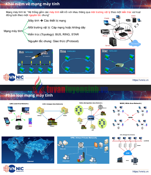Tải FREE tài liệu Tổng Quan Về Mạng Máy Tính Và Bảo Mật Thông Tin PDF