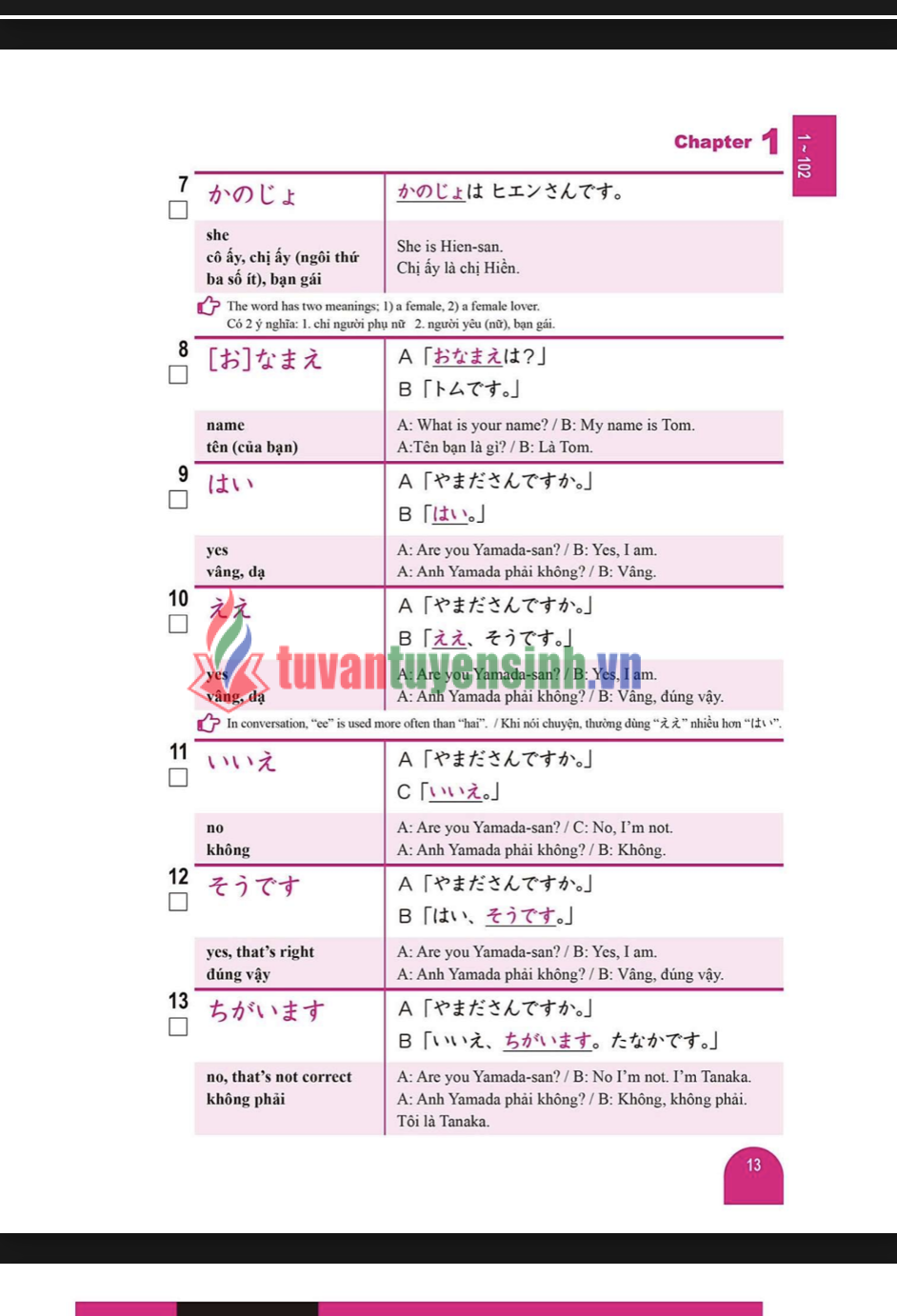 1000 Essential Vocabulary for the JLPT N5 4