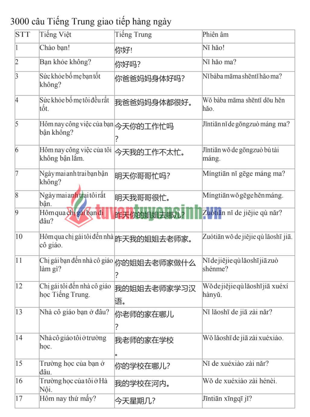 Tải FREE sách 3000 Câu Giao Tiếp Tiếng Trung Hằng Ngày PDF 1