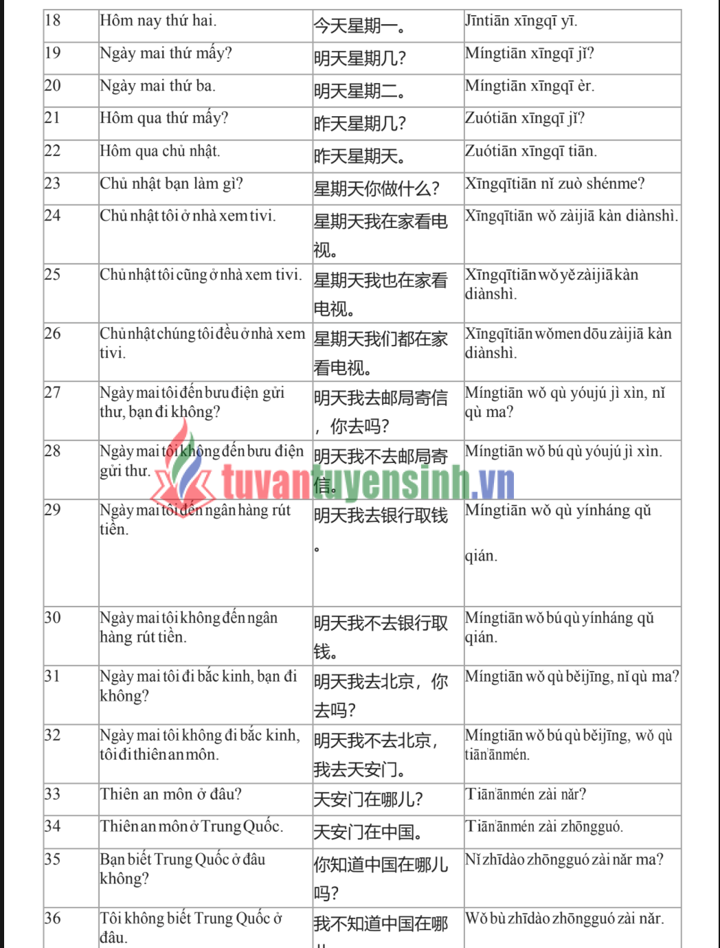 Tải FREE sách 3000 Câu Giao Tiếp Tiếng Trung Hằng Ngày PDF 2