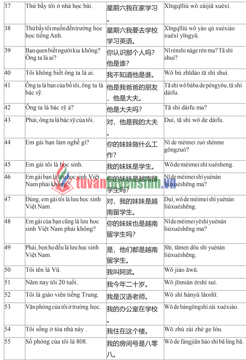 Tải FREE sách 3000 Câu Giao Tiếp Tiếng Trung Hằng Ngày PDF 3