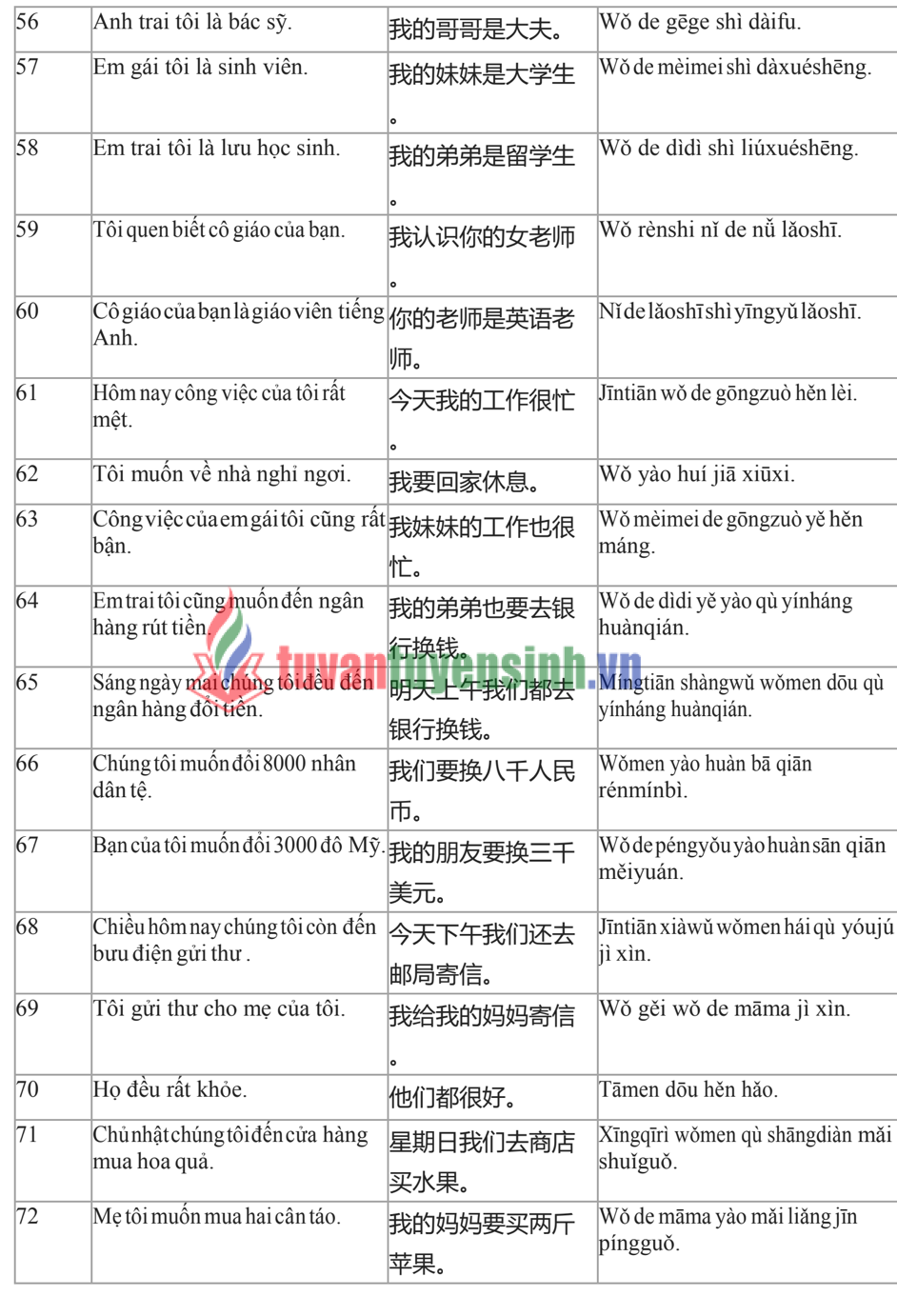 Tải FREE sách 3000 Câu Giao Tiếp Tiếng Trung Hằng Ngày PDF 4