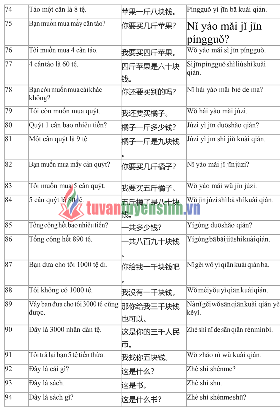 Tải FREE sách 3000 Câu Giao Tiếp Tiếng Trung Hằng Ngày PDF 5