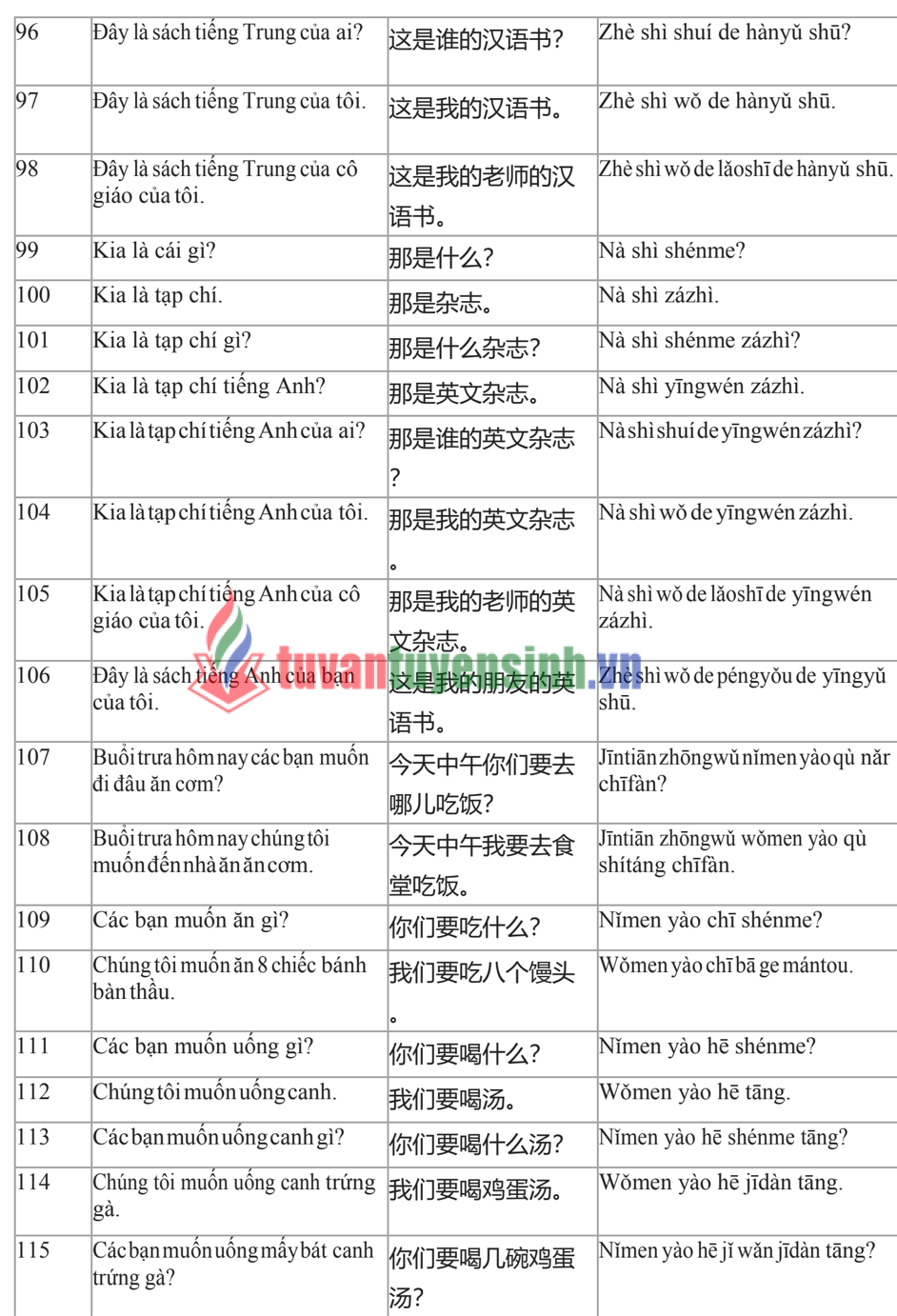 Tải FREE sách 3000 Câu Giao Tiếp Tiếng Trung Hằng Ngày PDF 6