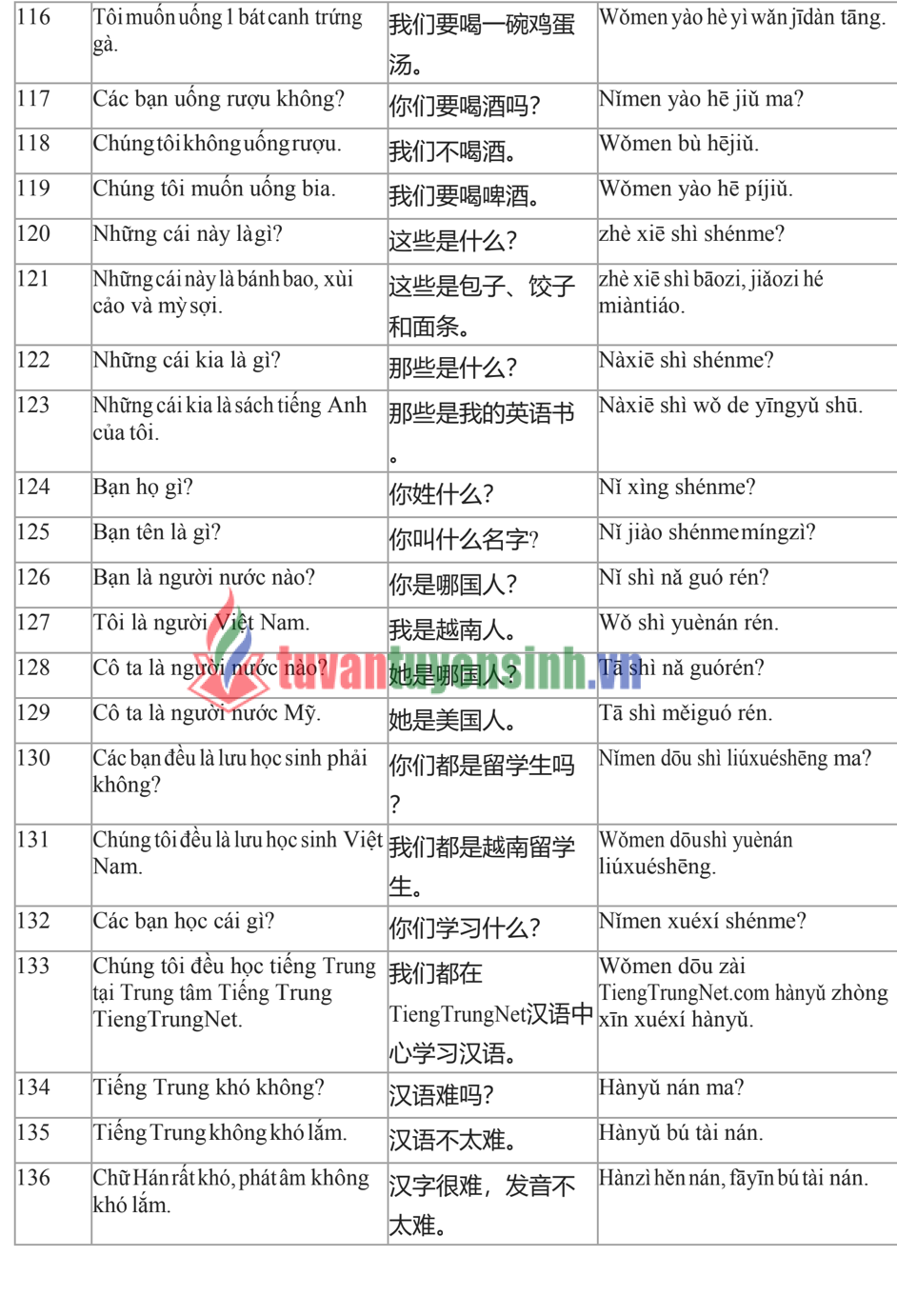 Tải FREE sách 3000 Câu Giao Tiếp Tiếng Trung Hằng Ngày PDF 7