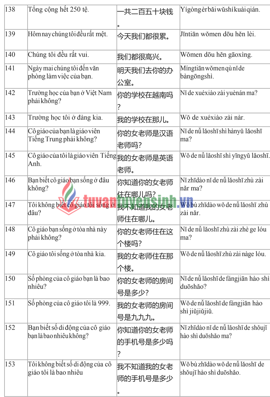 Tải FREE sách 3000 Câu Giao Tiếp Tiếng Trung Hằng Ngày PDF 8