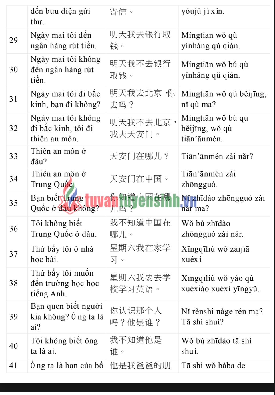 3000 Cau Tieng Trung Giao Tiep Hang Ngay Hoc Tieng Trung Giao Tiep Hang Ngay 2