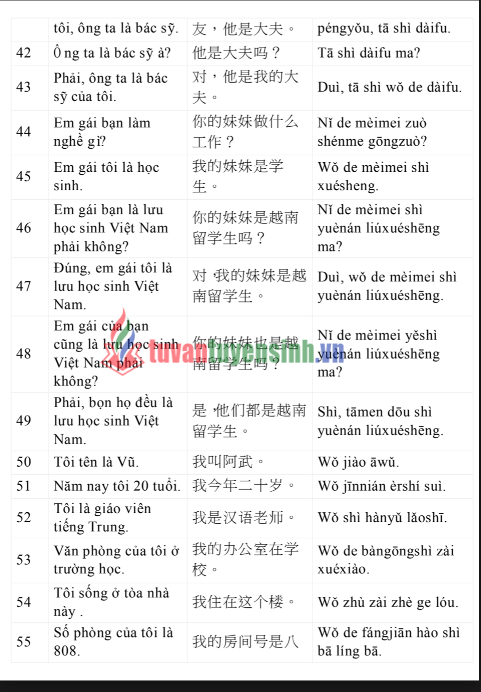 3000 Cau Tieng Trung Giao Tiep Hang Ngay Hoc Tieng Trung Giao Tiep Hang Ngay 3
