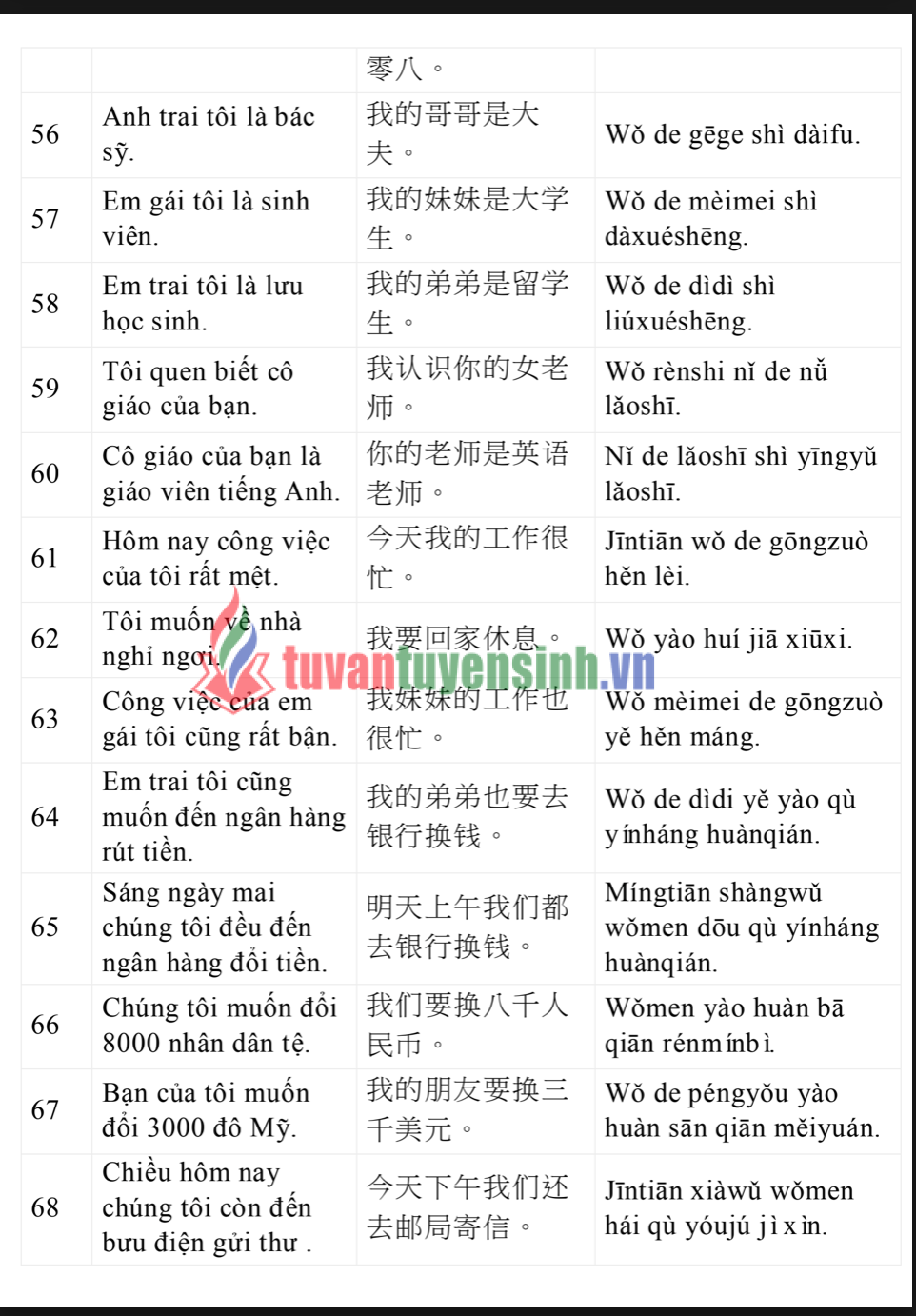 3000 Cau Tieng Trung Giao Tiep Hang Ngay Hoc Tieng Trung Giao Tiep Hang Ngay 4