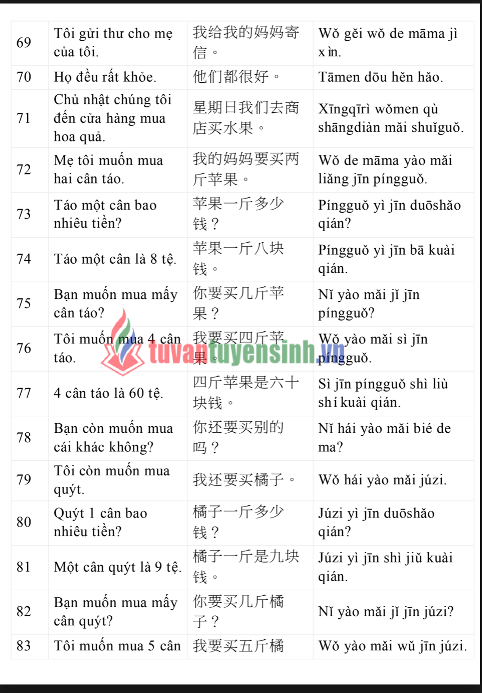3000 Cau Tieng Trung Giao Tiep Hang Ngay Hoc Tieng Trung Giao Tiep Hang Ngay 5