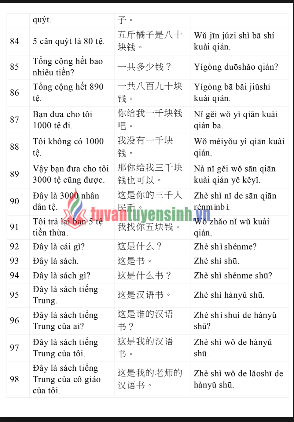 3000 Cau Tieng Trung Giao Tiep Hang Ngay Hoc Tieng Trung Giao Tiep Hang Ngay 6