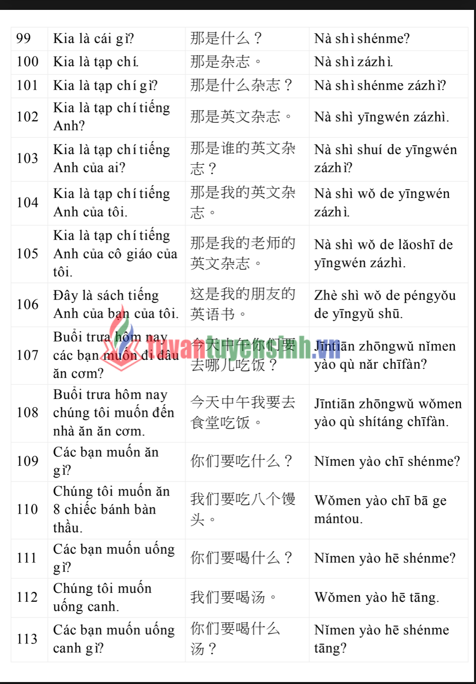 3000 Cau Tieng Trung Giao Tiep Hang Ngay Hoc Tieng Trung Giao Tiep Hang Ngay 7