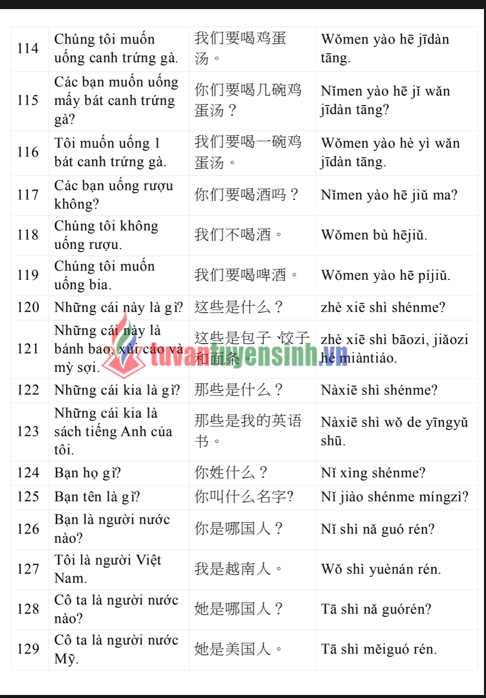 3000 Cau Tieng Trung Giao Tiep Hang Ngay Hoc Tieng Trung Giao Tiep Hang Ngay 8