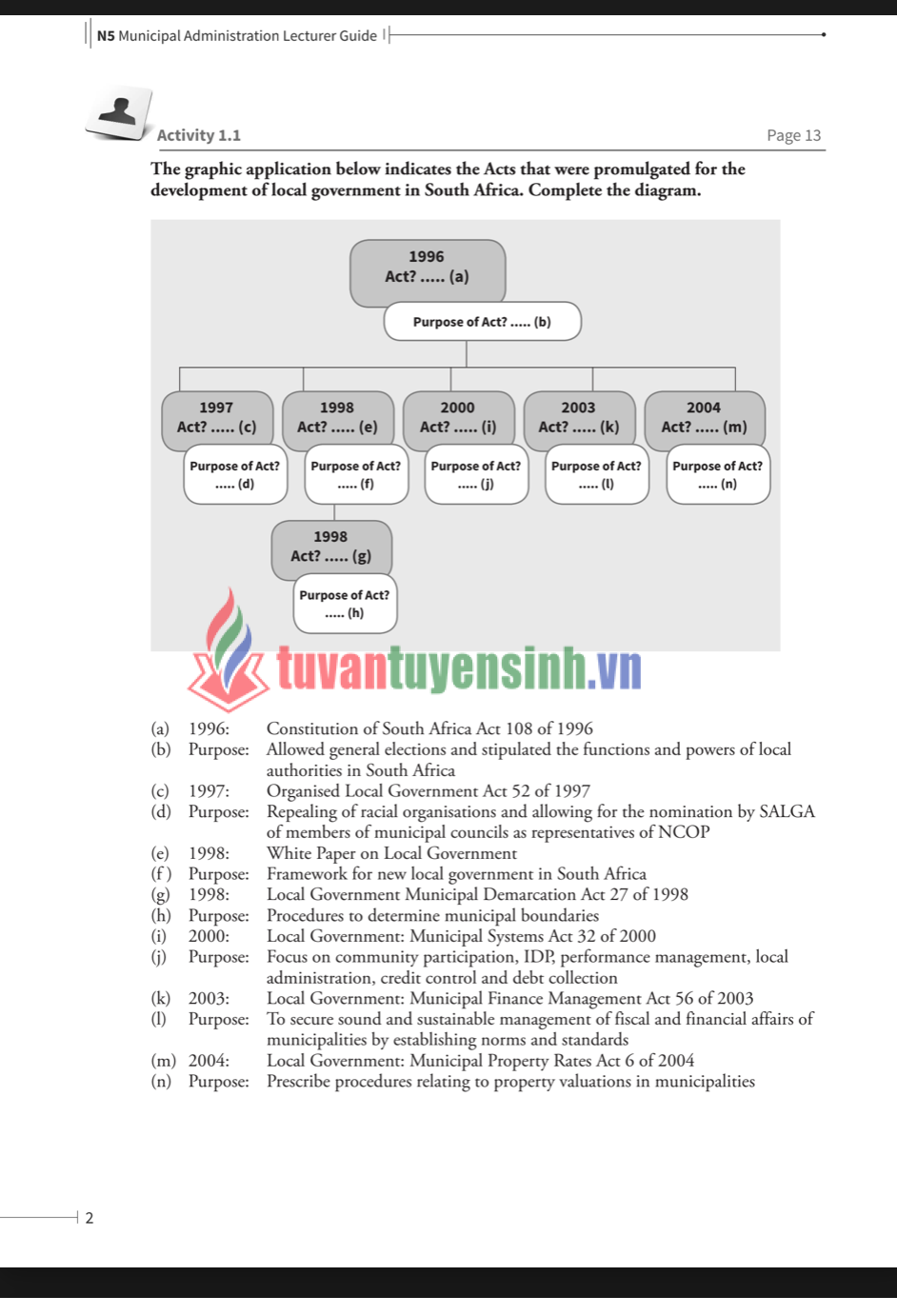 N5 Municipal Administration Lecturer Guide 2