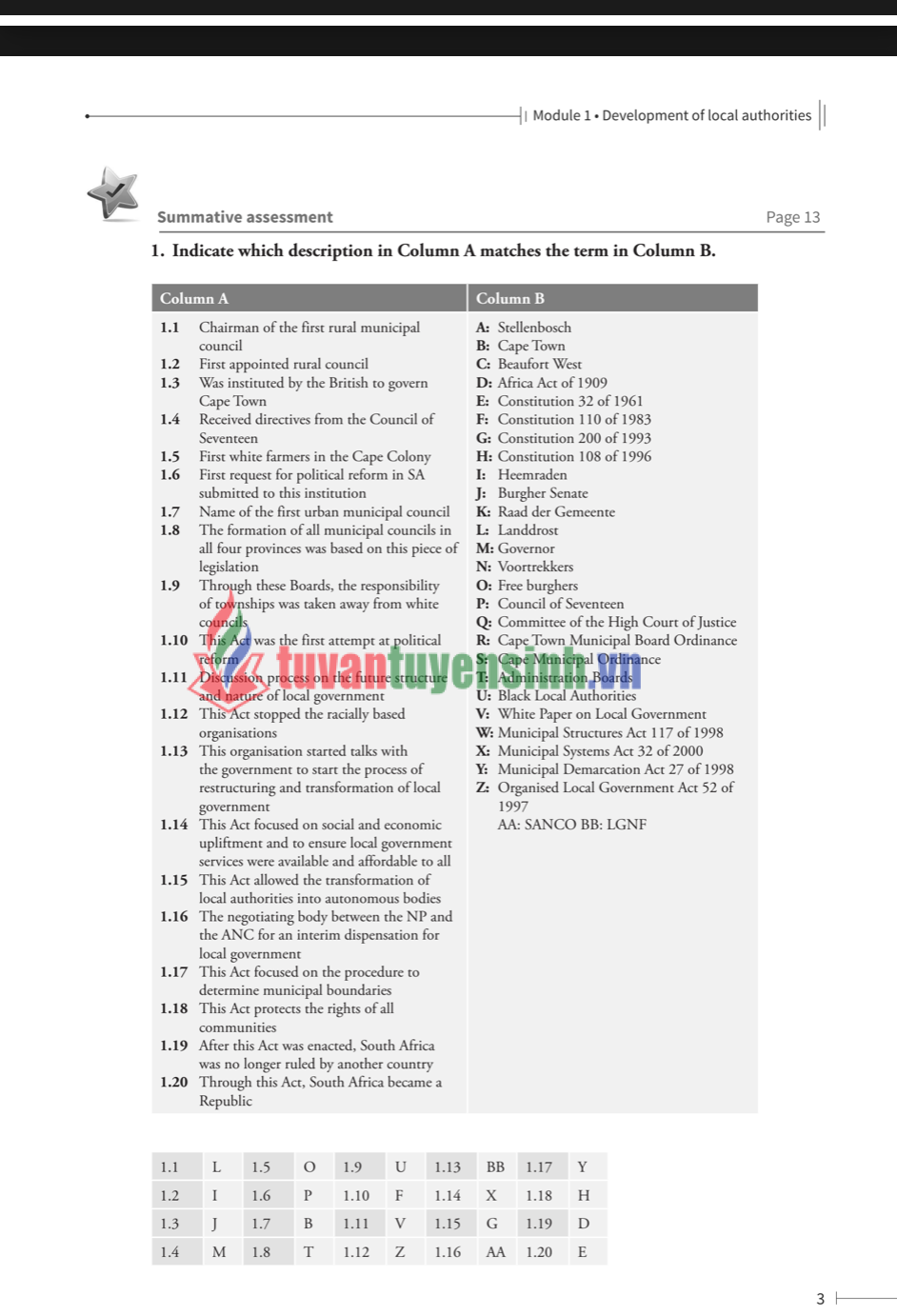 N5 Municipal Administration Lecturer Guide 3