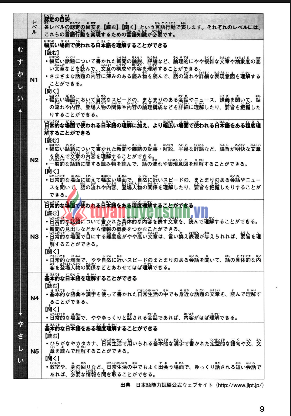 Nihongo nouryokushiken Supa moshi N4.N5 5