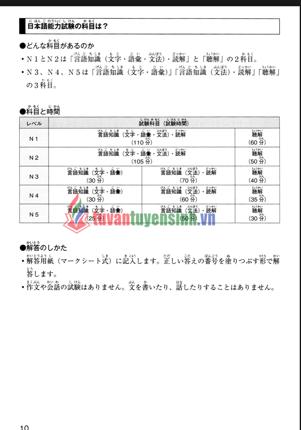 Nihongo nouryokushiken Supa moshi N4.N5  6
